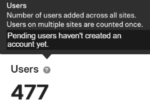 Dashboard Tooltips: Post-Purchase User Journey