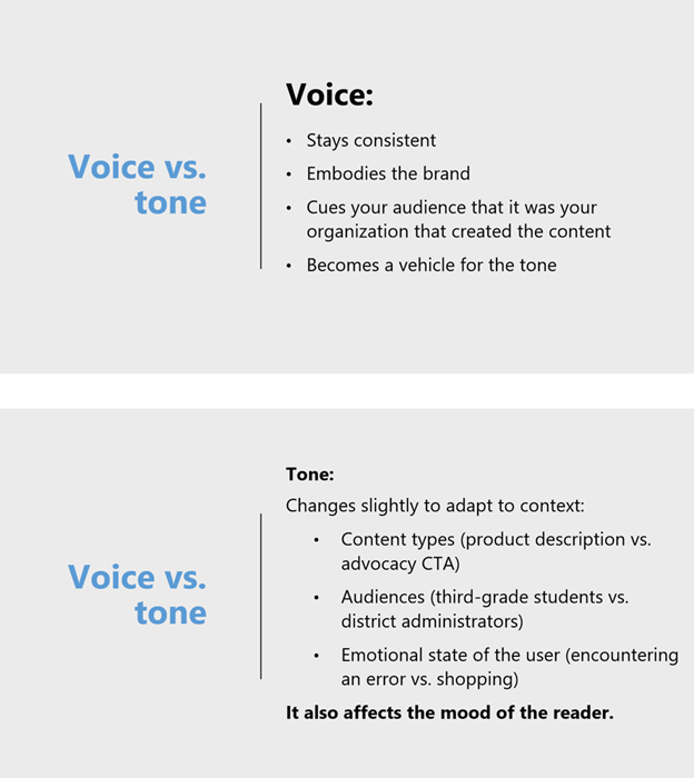 Two slides from a PowerPoint class on brand voice. They talk about the difference between voice and tone.