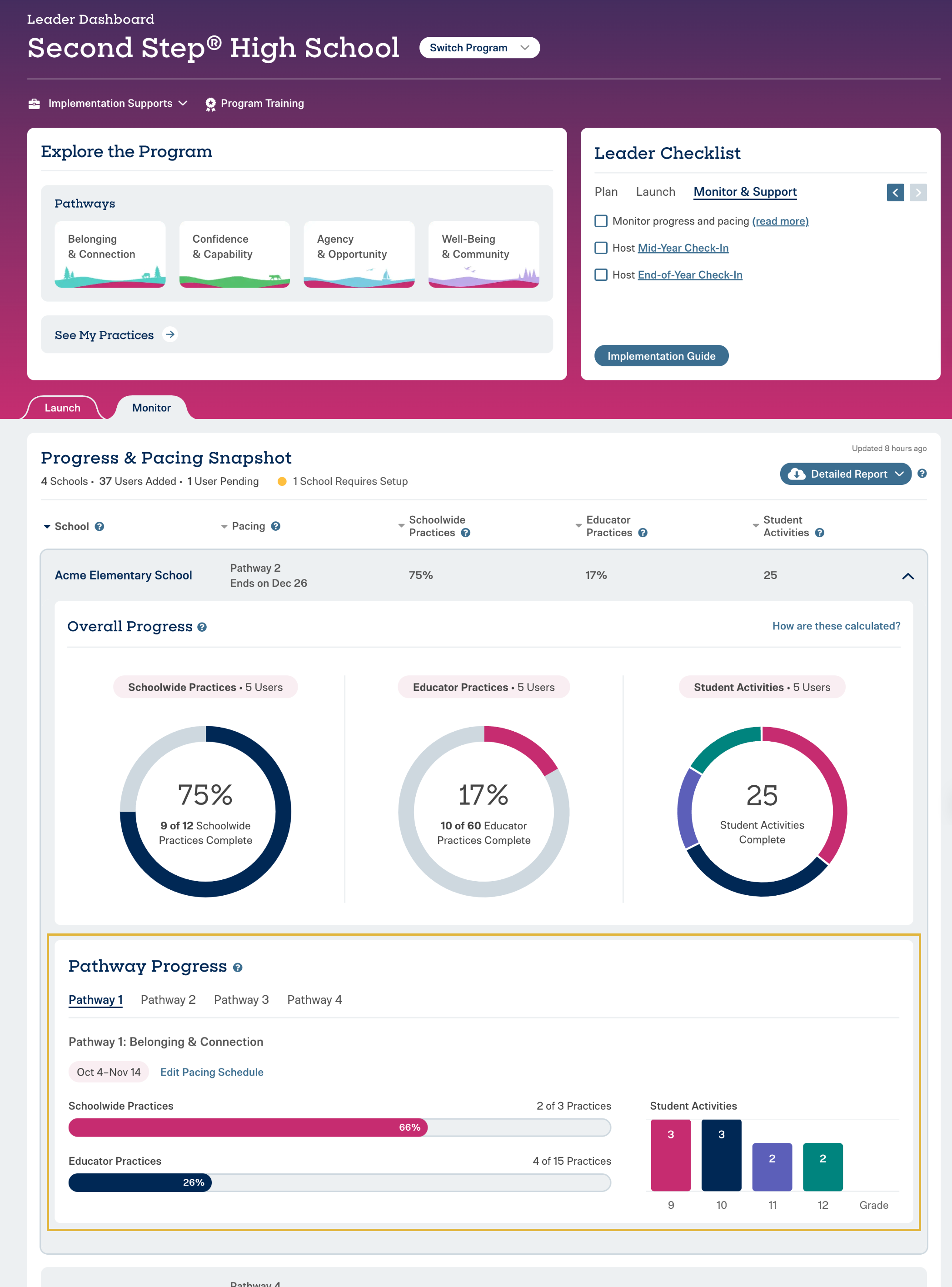 Page showing usage data for a high school curriculum
