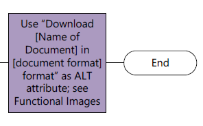 ALT Tag Guidelines