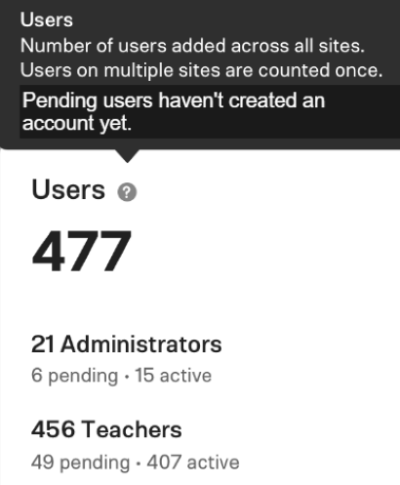 Section of a dashboard showing data about number of program users. A tooltip is open over the "Users" label.